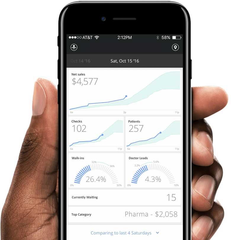 hCue Pharmacy Billing Software Mobile Analytics